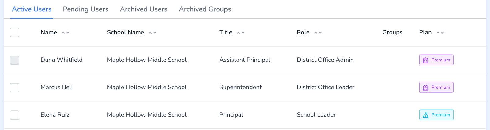 The Users table with Name, School Name, Title, Role, Groups, and Plan columns.